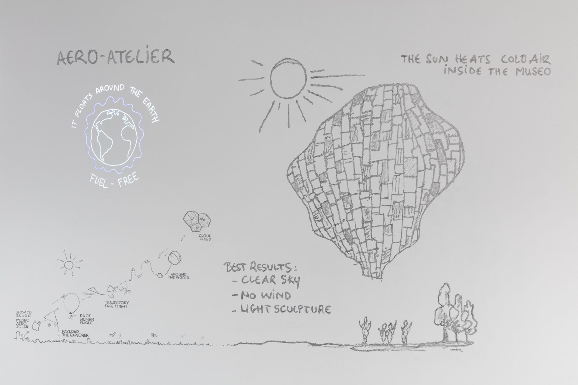 Aerosolar Journeys