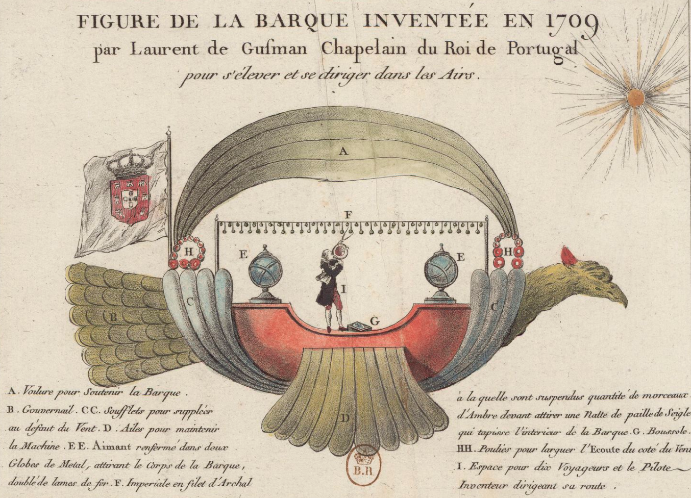 The “Passarola”, an airship developed in Portugal by priest Bartolomeu Lourenço de Gusmão in 1709, to rise and move in the air.
Source: Bibliothèque nationale de France and Wikipedia Commons.