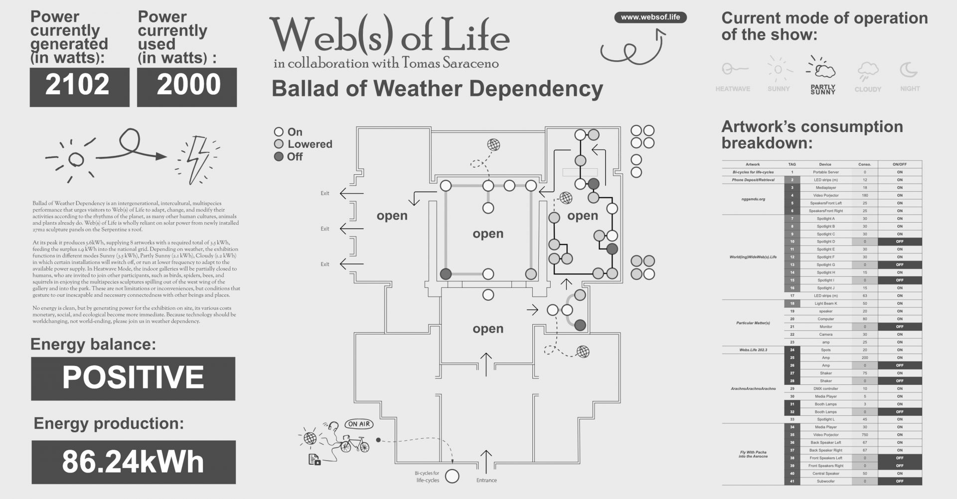 Ballad of Weather Dependency, 2023. Screenshot for Tomás Saraceno In Collaboration: Web(s) of Life, Serpentine, London, 2023.