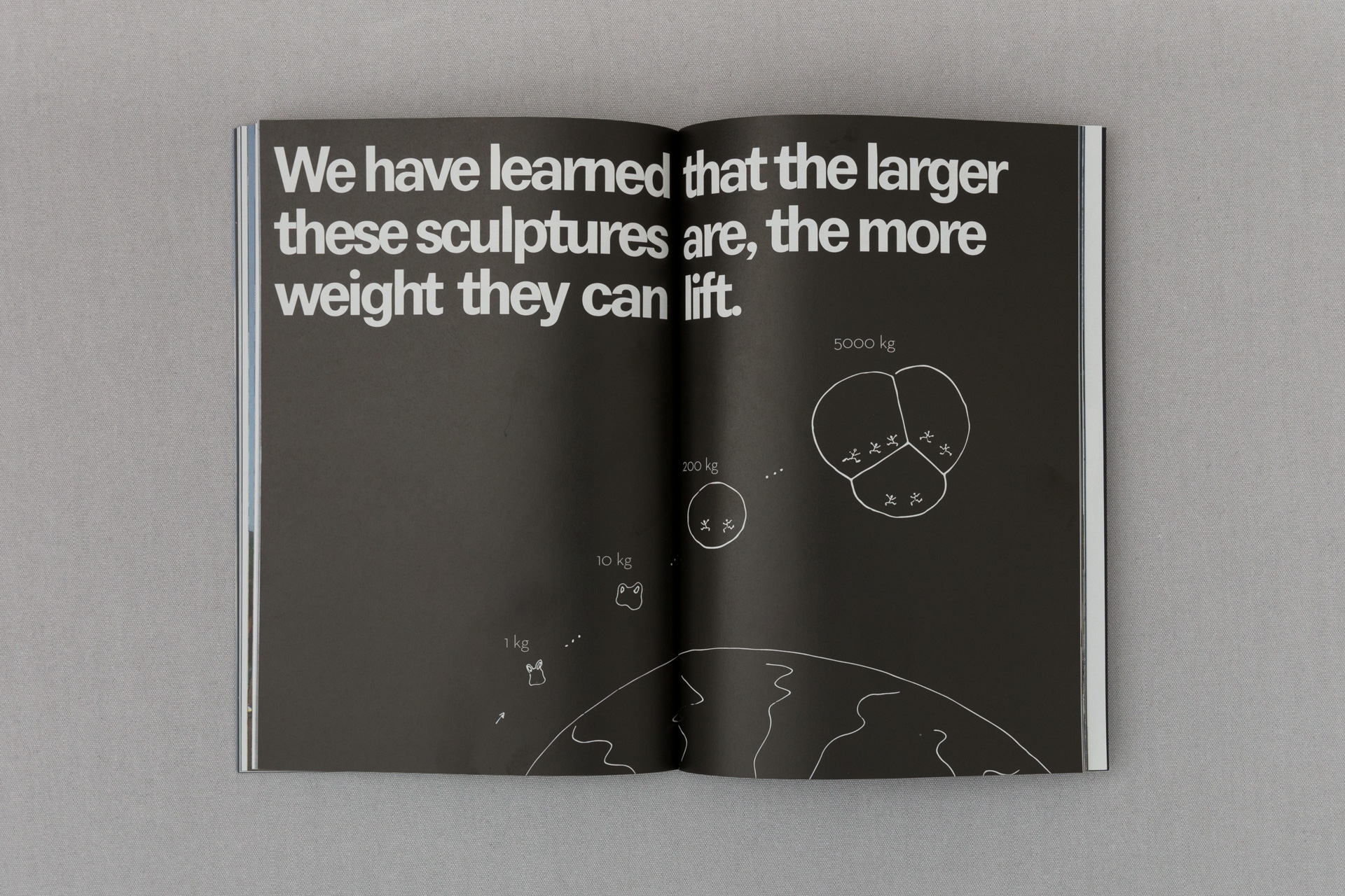 Notes on Aerocene