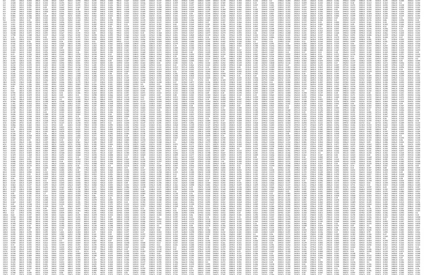 14 Billions (Working Title)